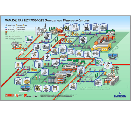 Özelleştirilmiş İstasyonlar