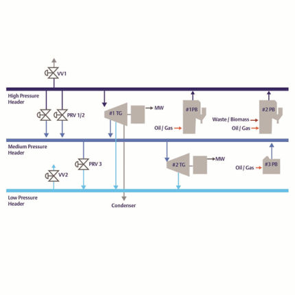 SmartProcess™ Başlık