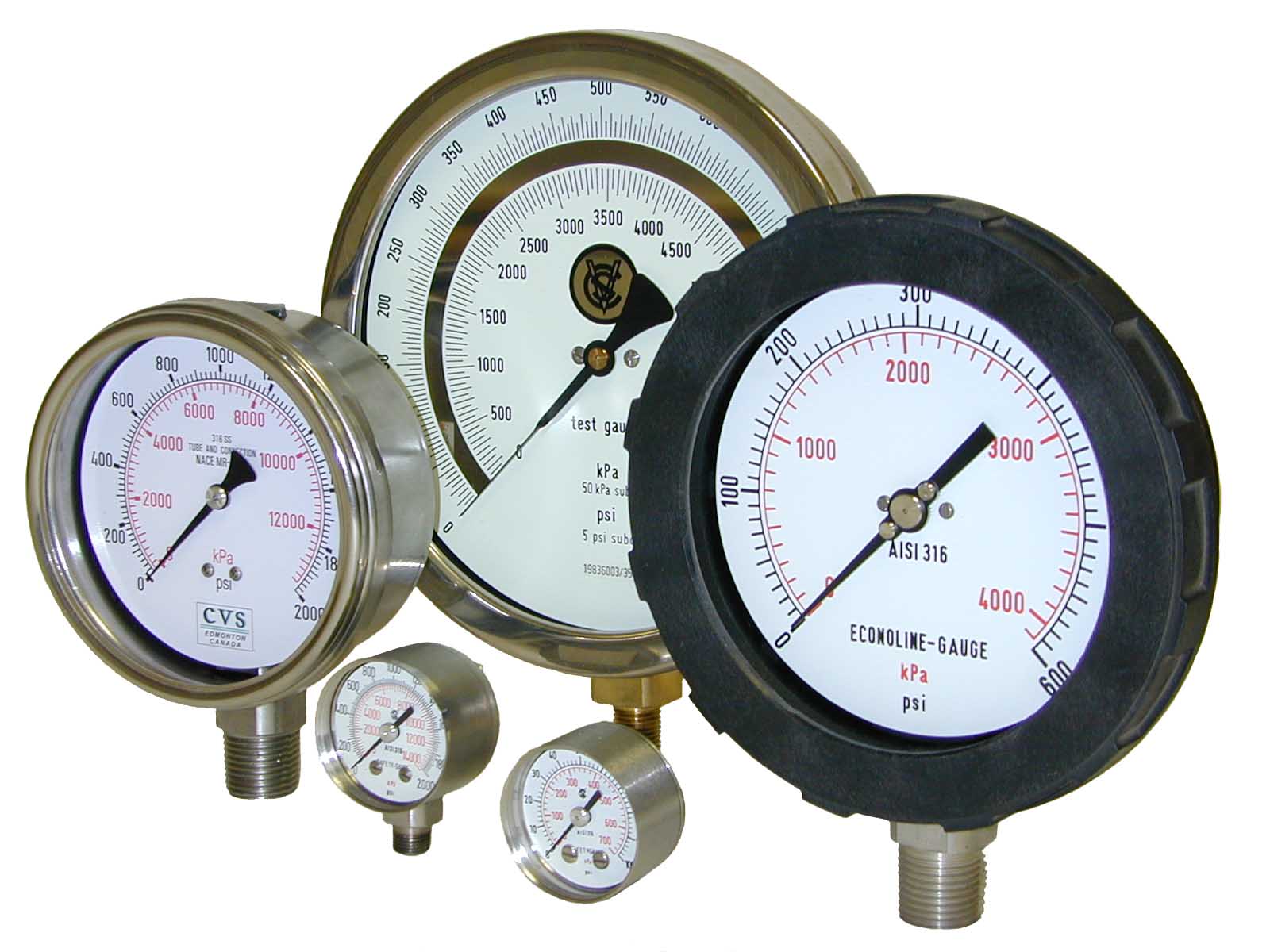Various Indicators Various Indicators